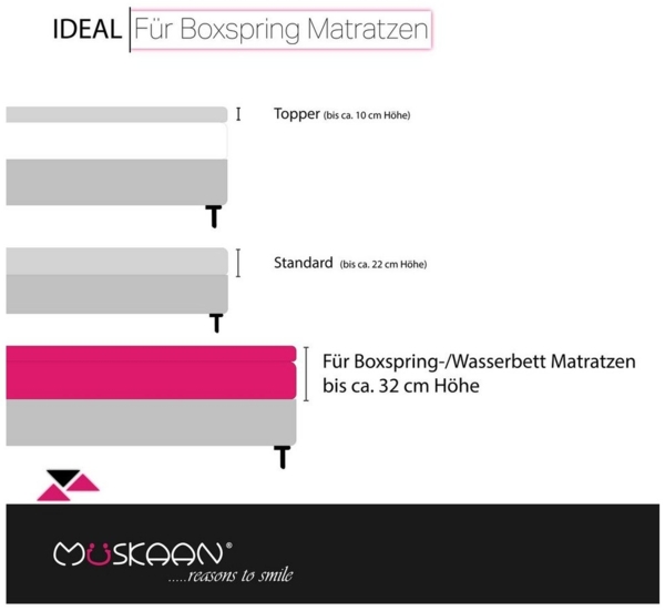 Müskaan Spannbettlaken 180x200 - 200x220 Boxspringbett und Wasserbett 100% Baumwolle, Jersey, Gummizug: Rundumgummizug, Bettlaken bis 32cm Matratzenhöhe Bezug 200x220 Bild 3