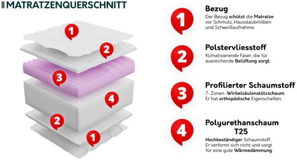 Beidseitige Schaumstoffmatratze Caress 13 cm (Größe: 200x200 cm) Bild 3