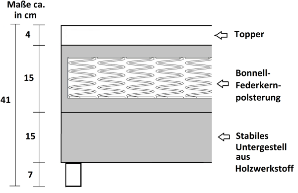 Boxspringbett Boxbett Glenn 1 Tablet Hotelbett 140x200 Bett Topper  grau Bild 4