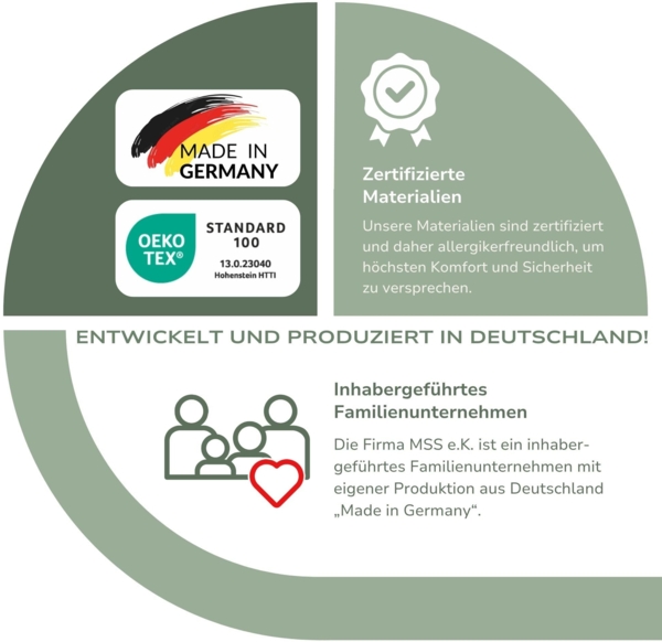 MSS 7 Zonen TTFK-Matratze MedicPlus 180x190x21 cm H5-XL Bild 2