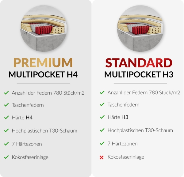 Mks Möbel 'Gold-9' Boxspringbett mit Bettkasten und LED-Beleuchtung, 180x200 cm, Dunkelgrau, Stoff, Hart (H4) Bild 9