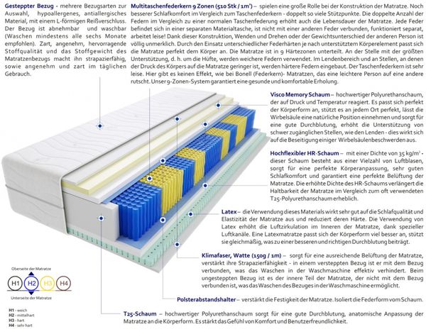 Matratzen Remo Multitaschen 180x220 cm Bild 3