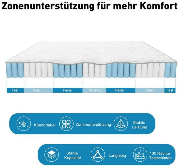 Taschenfederkernmatratze Luxusmatratze 7 Zonen Federkernmatratze Hoher Komfort 10 Schichten, CHICASA, 25 cm hoch, (Orthopädische Körperanpassung, Zwei Härtegrade), Atmungsaktive Faser 3-in-1-Komfort-Oberschicht (Bestehen Sie den Test)