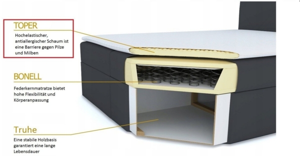 yourhouse24 Boxspringbett Guliette mit 2 Bettkästen, Doppelbett mit Bonell-Matratze + Topper Bild 3