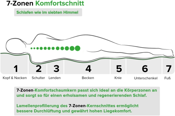 Matratze 90x190 cm Komfortschaum kurzes Einzelbett Sondergröße Bild 4