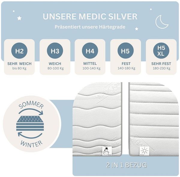 MSS 7Z TFK-Matratze MedicSilver 200 x 80 x 24 cm H5-XL Bild 2
