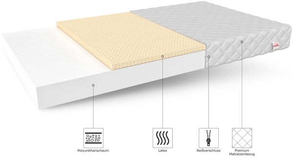 Matratze BABY CLASSIC 70x160 Kaltschaum H3 LATEX H2 8 cm Bild 6