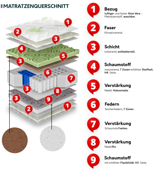 Beidseitige Federkernmatratze Earp Line Hard 20 cm (Liegefläche: 180x200 cm) Bild 3