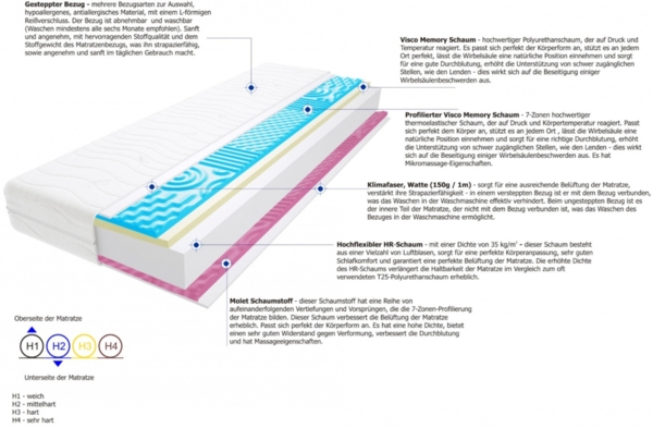 Matratzen Flavio Max 2x Molet 145x185 cm Bild 3