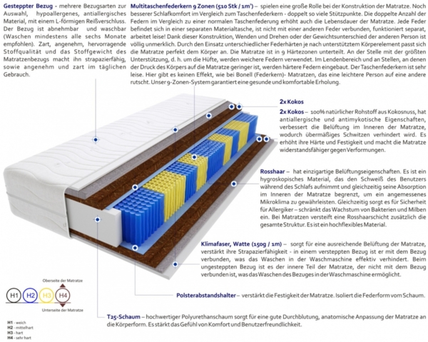 Matratzen Vela Multitaschen 200x210 cm Bild 3