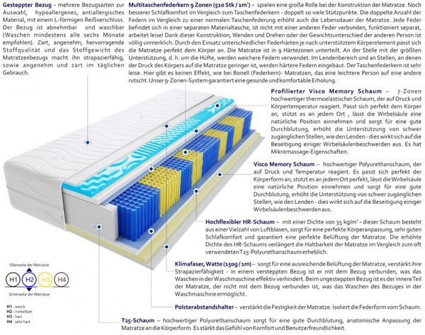 Taschenfederkernmatratze Proto Multitaschen Visco Molet 80x220 cm H2 Bild 3
