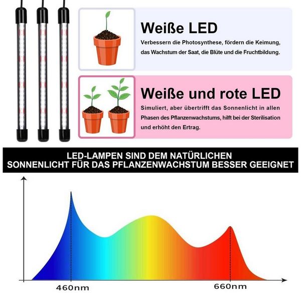 Rosnek Pflanzenlampe Dimmbar, 360° flexibel, für Zimmerpflanzen Setzlinge Blume Sukkulente, Rot, Weiß, Timer, 8Rot+40Weiß LEDs Bild 4