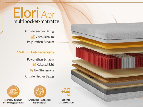 7-Zonen-Multipocketmatratze mit Visco- & Kaltschaum-Schichten – ergonomisch, punktelastisch & atmungsaktiv – Härtegrad H3/H4 – 180 x 200 cm – ELORI – APRI Bild 3