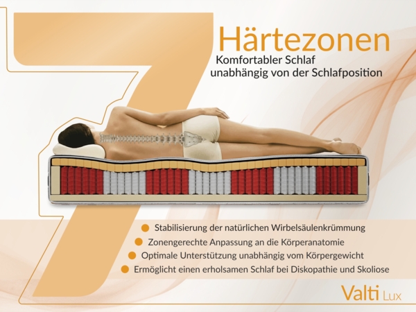Ergonomische Multipocketmatratze mit HR-Schaum, optimaler Luftzirkulation & Körperanpassung – Härtegrad H3 – 200 x 200 cm – VALTI – LUX Bild 4
