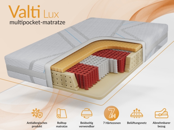 Ergonomische Multipocketmatratze mit HR-Schaum, optimaler Luftzirkulation & Körperanpassung – Härtegrad H3 – 200 x 200 cm – VALTI – LUX Bild 2