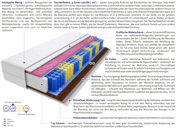Matratzen Rigo Molet Mini 155x190 cm Bild 3