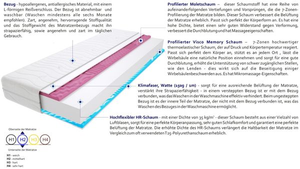 Matratzen Tivoli Max 2x Molet 200x200 cm H2 Bild 3