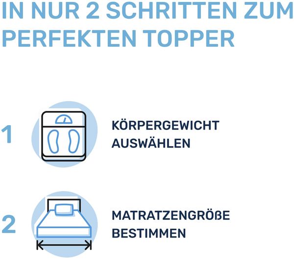 Dailydream Matratzen Topper | Memory Foam | Edition Pure, Model M | Zertifiziert & ergonomisch fr unbequeme Matratze, Boxspringbett & Gstebett | rutschfest mit Noppen Bild 2
