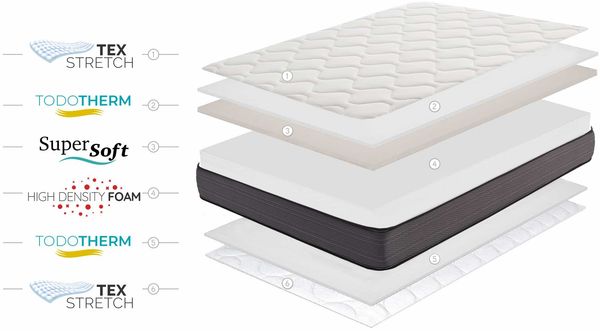 Moonia Nordic Flex Matratze Komfortschaum Weiß 160x200cm Bild 5