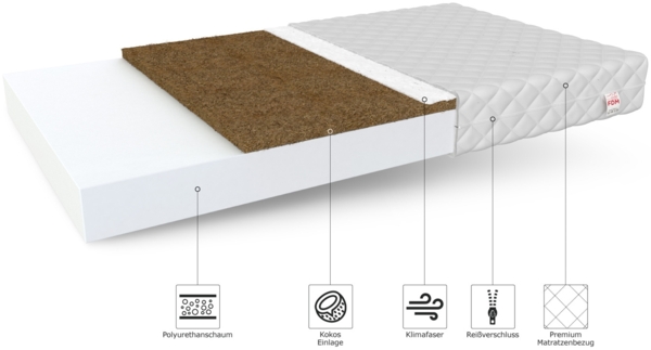 Matratze 90x200 cm Kaltschaum BABY COCO MAX Kokos Klimafaser Polyurethanschaum H2 H3 10 cm Bild 6