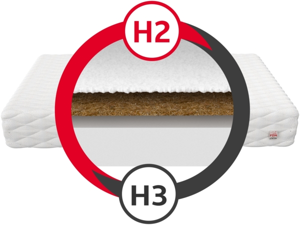 Matratze 90x200 cm Kaltschaum BABY COCO MAX Kokos Klimafaser Polyurethanschaum H2 H3 10 cm Bild 4