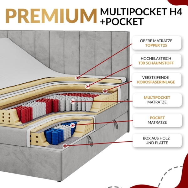 Elektrisch Boxspringbett Multipocket-Matratzen, elektrisch verstellbar, Polsterbett mit Bettkästen - FORTINA - 200 x 200 cm - Hellgrau Velvet - H4 Bild 9