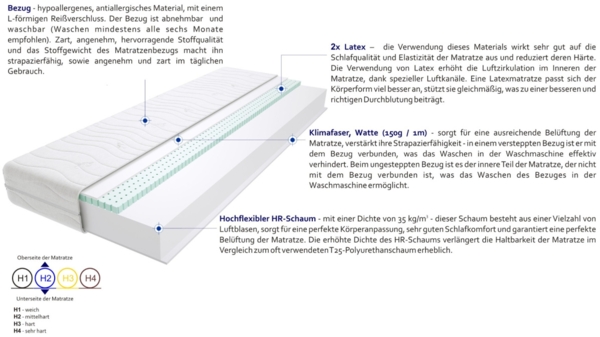 Matratzen Fabio Max 70x160 cm Bild 3