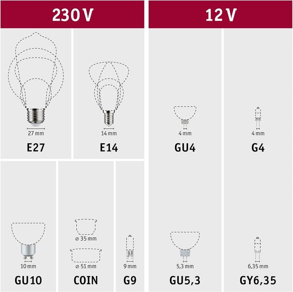 Paulmann 28704 LED Kerze 2,6 Watt E14 Gold Goldlicht Bild 6
