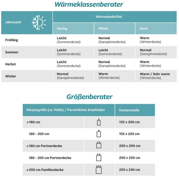my home Federbettdecke Ulani, Bettdecke 135x200 cm, 155x220 cm, Füllung: 70% Federn & 30% Daunen, Bezug: 100% Baumwolle, Bettdecken, Sommer, Winter, Allergiker geeignet (Hausstauballergiker) Bild 2