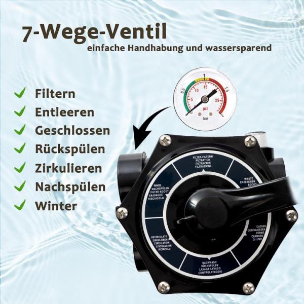 anaterra® Filteranlage - 7000l. für Pool, mit Pumpe. Vorfilter, 7 Wege, 250 W, max. 7 m³/h, mit Manometer, Schwarz - Sandfilteranlage, Sandfilter, Filterkessel für Schwimmbecken