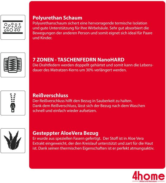 Matratze 140x200 cm Taschenfederkern ARIA 7 Zonen H3 20 cm Polyurethanschaum ALOE VERA Bild 8