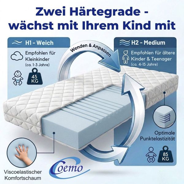 Coemo Kinder- und Jugendmatratze 80x160cm SOMI | Höhe 16 cm | Bezug waschbar | Wendematratze H1/H2 Bild 3
