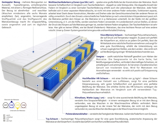 Matratzen Romeo Gras Multitaschen 170x170 cm Bild 3