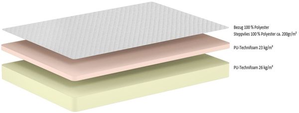 Kaltschaummatratze Kaptelina 200x90x19 Matratze PU-Schaum Beige Bild 2