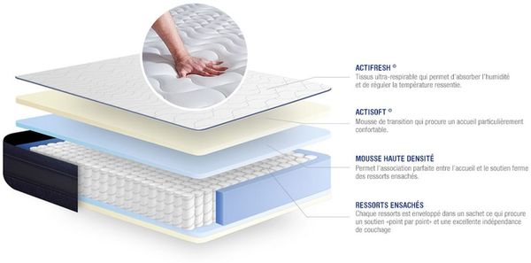 Actiflex tech matratze 70x210 cm, Taschenfederkern und Memory-Schaum, Härtegrad 5, Höhe :24 cm, 5 Komfortzonen Bild 3