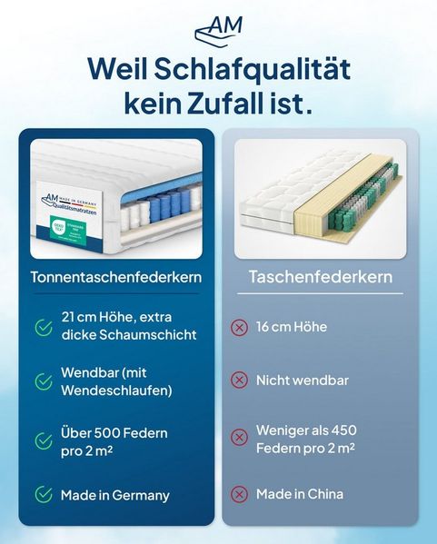 AM Qualitätsmatratzen Orthopädische 7-Zonen Taschenfederkernmatratze 160x200 cm - H3 Matratze - Made in Germany Bild 3