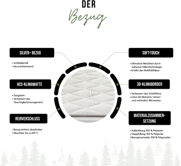 Schwarzwaldmarie Anna – 7-Zonen-Taschenfederkern mit 1000 Federn, Wendefunktion und Viscoauflage, Größe: 90 x 190 cm, Härtegrad: Mittelfest / Fest (H3/H4) Bild 7
