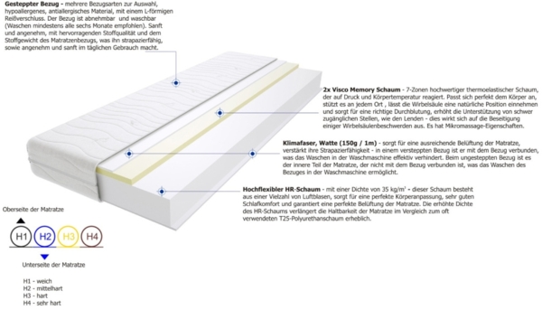 Matratzen Flavio Max 70x200 cm Bild 3