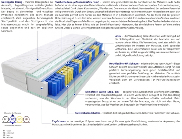 Matratzen Ovar Max 175x190 cm Bild 3