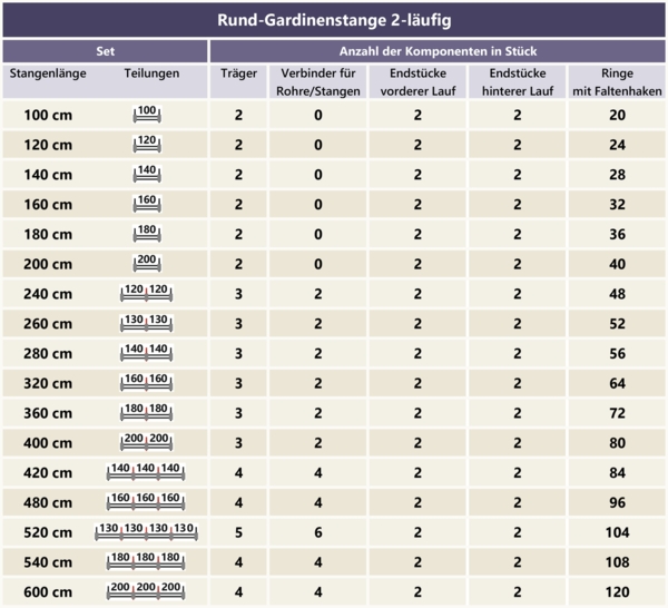 Gardinenstangen-Set Platon Mavell 320 cm (geteilt in 2 x 160 cm), 2-läufig, 20 mm Ø Messing-Optik Bild 4
