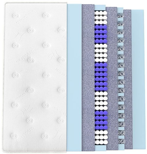 Matratzen Perfekt Boxspringmatratze TERRA MED BOX², 160x200 cm, Härtegrad H3, 33cm hoch Doppelfederkernmatratze Bild 3