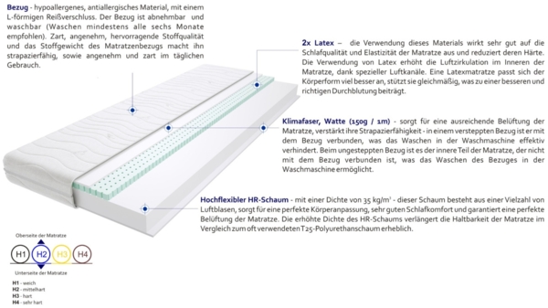 Matratzen Fabio 195x200 cm Bild 3