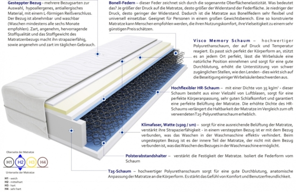 Matratzen Merano 100x160 cm Bild 3