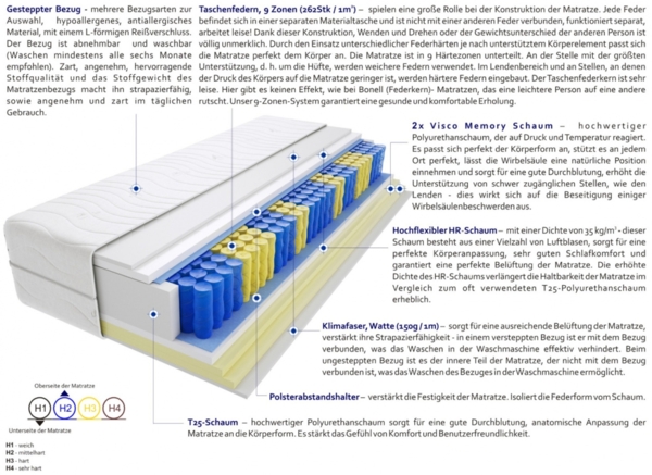 Matratzen Uberto Max 85x215 cm Bild 3