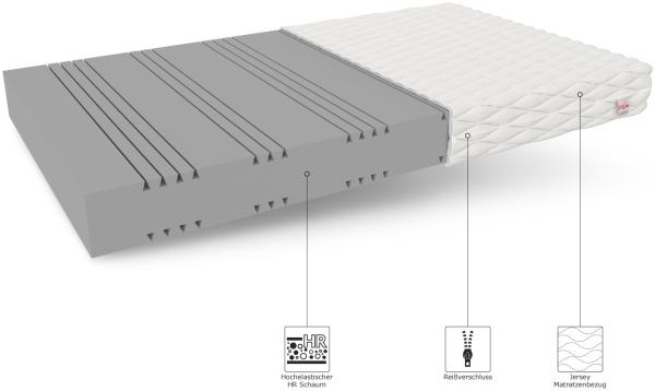 Matratze 140x200 Kaltschaum MERIDA 7 Zonen HR Schaum H2 15 cm JERSEY Bild 5