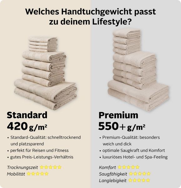 OTTO home Saunatuch Vanessa, 2 Saunatücher, 80x200cm, in Standard- und Premium-Qualität, Walkfrottee (Set, 2-St), Handtücher mit Bordüre, 100% Baumwolle, einfarbig, weich