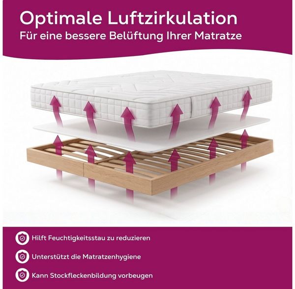 Matratzenschoner, Matratzenunterlage, antirutsch Noppenunterlage, Größe wählbar Beautex, knisterfrei, rutschfest, wasserdicht, atmungsaktiv Bild 3