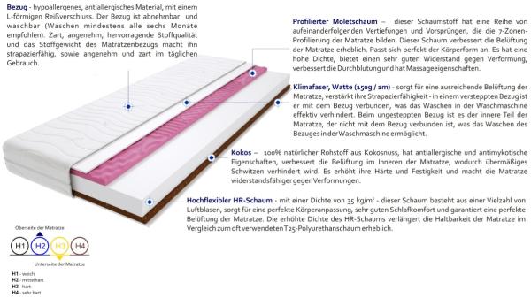 Matratzen Trento Molet 130x170 cm Bild 3