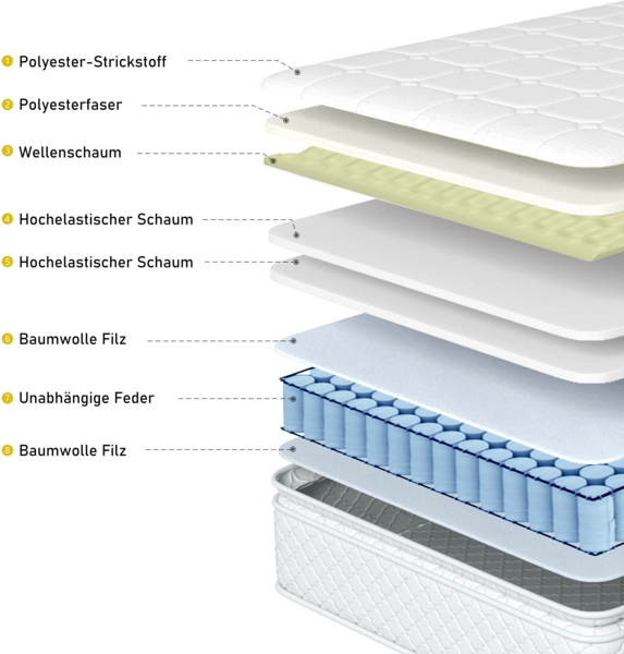 Polsterbett 140x200 cm mit verstellbarem Kopfteil, Steckdosen & USB/Type-C,Stauraum,Leinenstoff grau,inklusive Matratze Bild 8