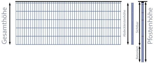 Doppelstabmattenzaun-Set / Mit Abdeckleisten / Anthrazit / 123cm hoch / 170m lang Stärke 6/5/6 Bild 5